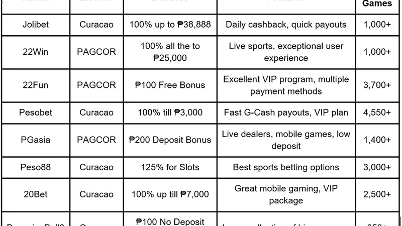 Fastest Withdrawal Online Casino Philippines: Sub-10 Minute Cashouts