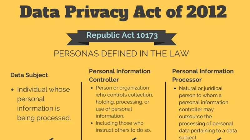 Privacy Policy: Data Protection & Security Compliance